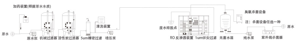 一級(jí)反滲透裝置-1 一級(jí)反滲透裝置-1